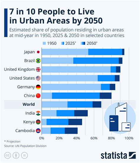 how many people live in urban areas in china